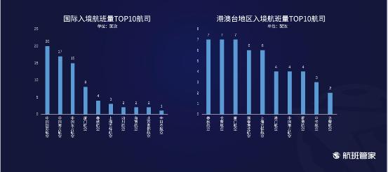 航班管家发布《6.15-6.21民航运行周报》