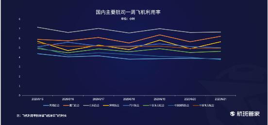 航班管家发布《6.15-6.21民航运行周报》