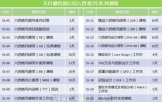 2020年中质协注册六西格玛绿带黑带考试