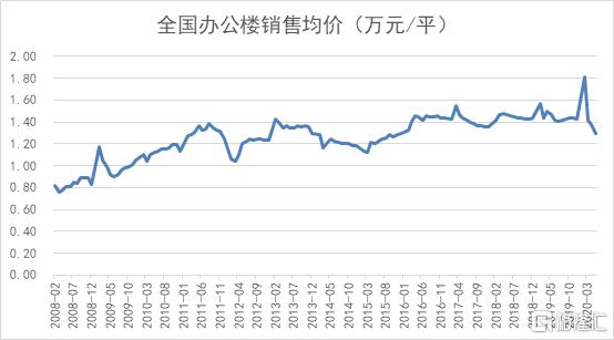 绿景中国地产：城市更新项目引大行关注，价值释放期来临