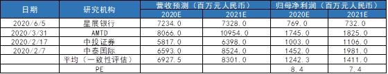 绿景中国地产：城市更新项目引大行关注，价值释放期来临