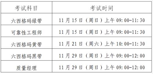 2020年中质协注册六西格玛绿带黑带考试