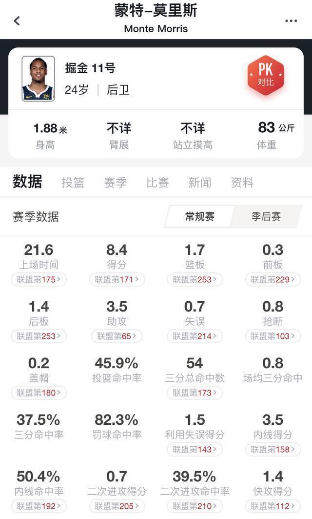 莫里斯取代哈里斯首发，穆雷上2号位，为什么掘金该尝试这变阵？