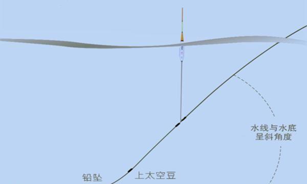 小铅坠中有大学问：这些钓法都跟铅坠有关，夏季野钓必学技巧