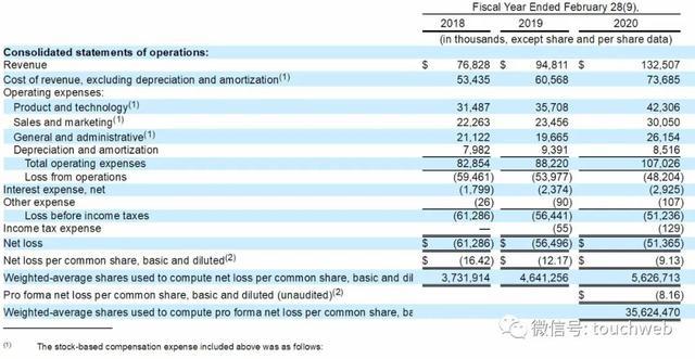 医疗公司Accolade冲刺美股：拟募资1.8亿美元 路演PPT曝光