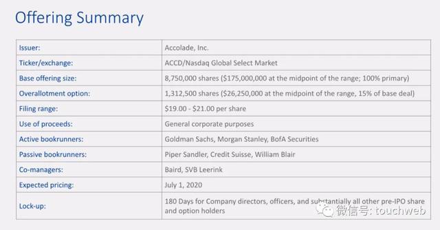 医疗公司Accolade冲刺美股：拟募资1.8亿美元 路演PPT曝光