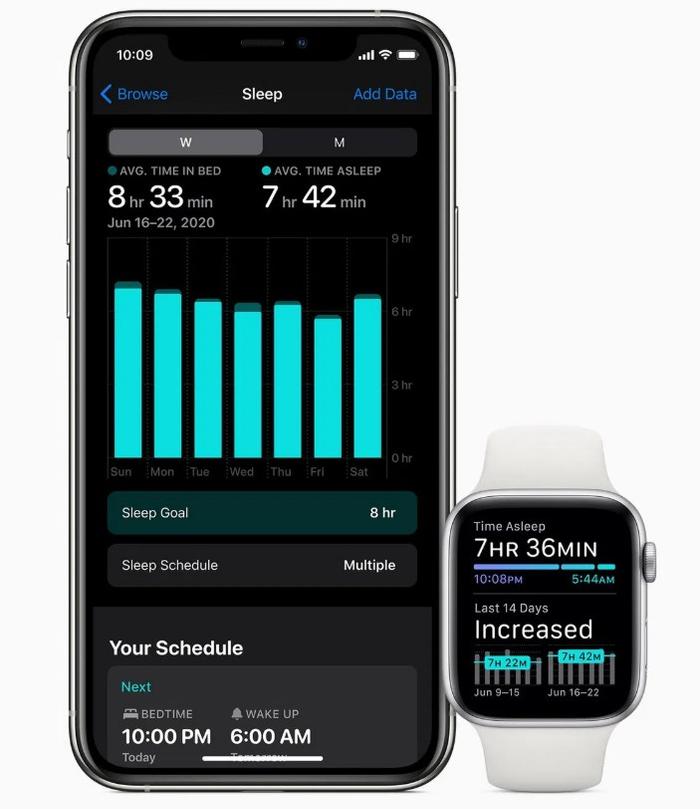 苹果Apple Watch智能手表增加睡眠追踪功能