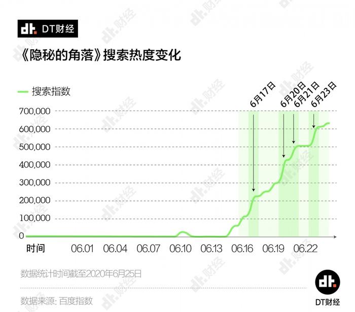 章子怡鼎力推荐，豆瓣9.0分，《隐秘的角落》凭什么圈粉无数？