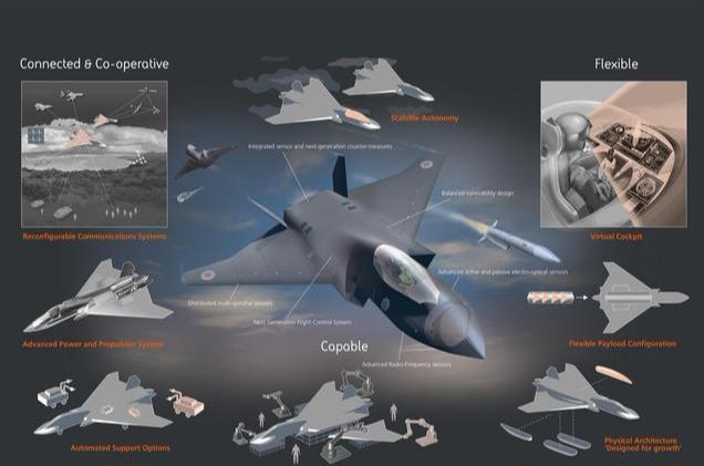 现代的作战飞机，技术先进，气动布局对于战斗机的隐身影响大吗？