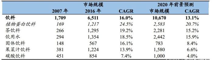 业绩遭遇滑铁卢，维他奶国际还能复制“十年50倍”奇迹吗？