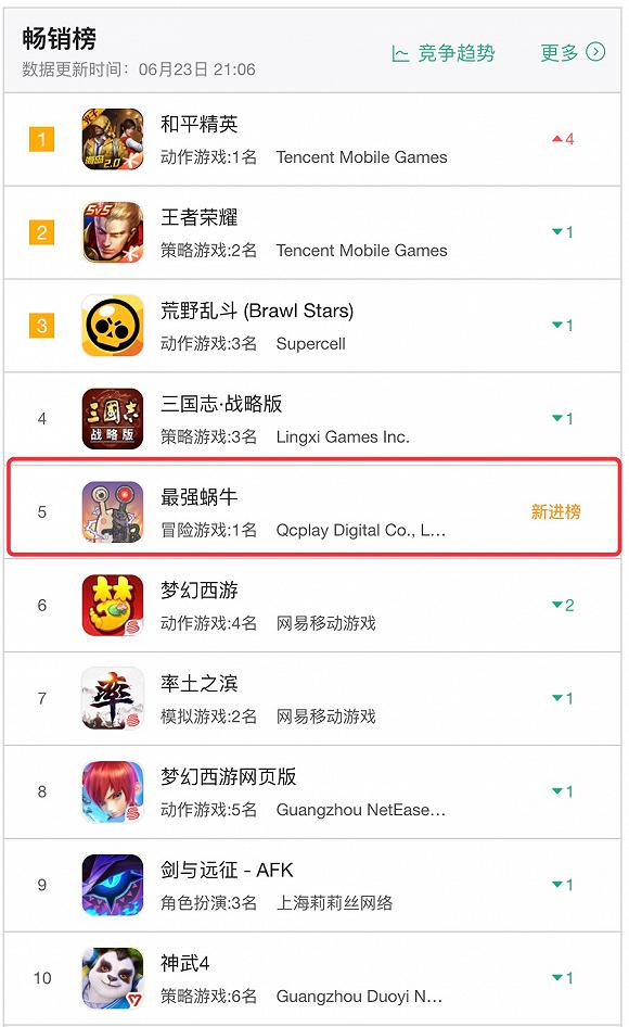 数据来源:七麦数据,截至发稿前