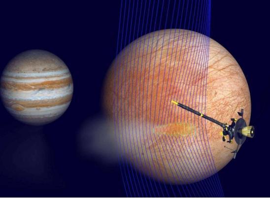 外星生命或隐藏在太阳系，科学家最新发现，木卫二海洋内或有生命