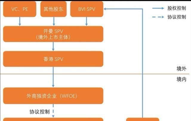 某某科技公司在开曼群岛注册，就不是中国公司了？瞎扯！