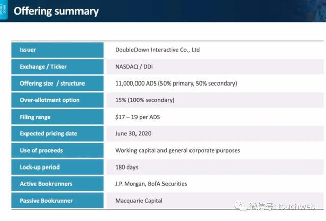 博彩游戏企业DoubleDown冲刺美股：最高募资2亿美元