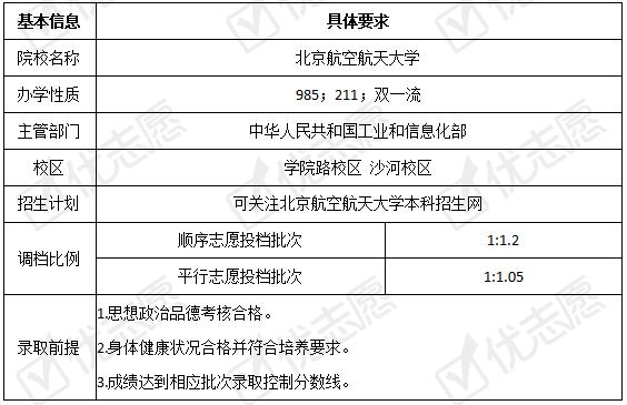 北京航空航天大学近三年招生计划下降！附2020招生政策详细解读