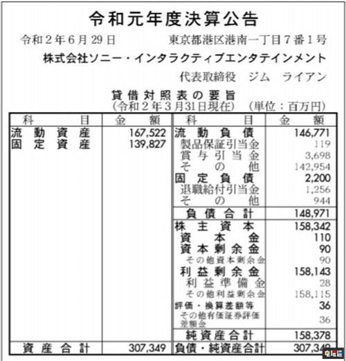 SIE公开2019财年财报 PS4软硬件营收大幅下降