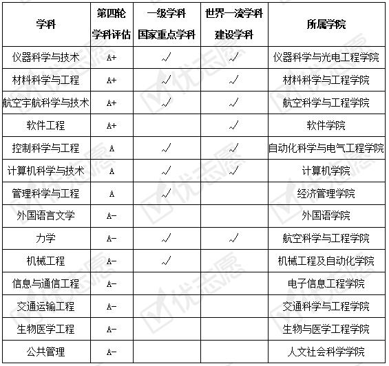 北京航空航天大学近三年招生计划下降！附2020招生政策详细解读