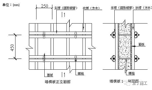 建筑梁、板、柱模板施工要点有哪些？质量控制要点有哪些？