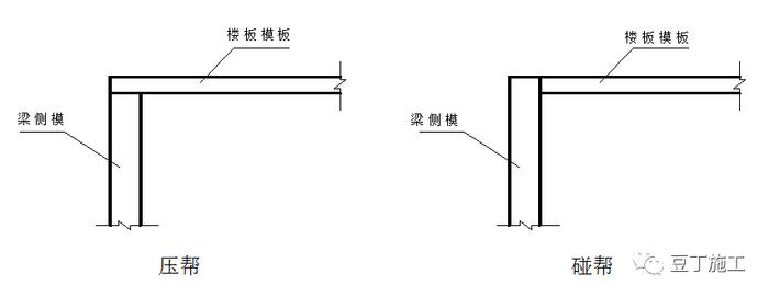 建筑梁、板、柱模板施工要点有哪些？质量控制要点有哪些？