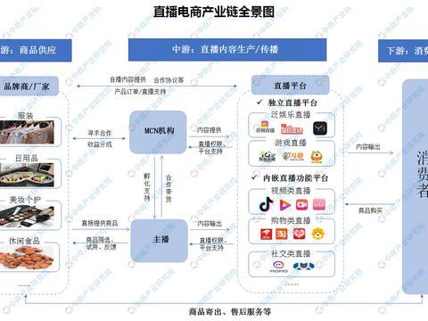 2020年直播电商产业链图谱：MCN机构处于承上启下重要地位