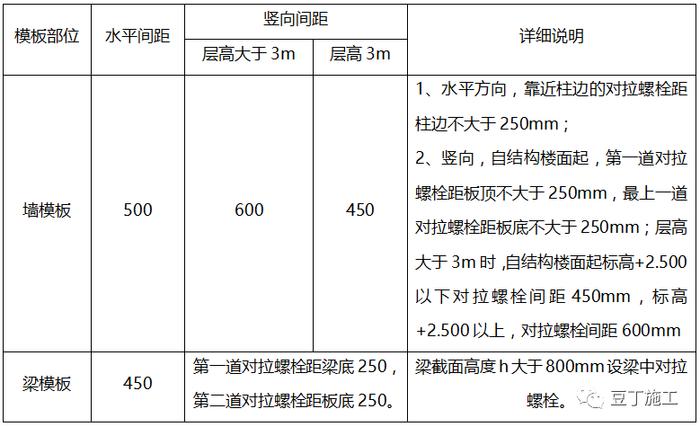 建筑梁、板、柱模板施工要点有哪些？质量控制要点有哪些？