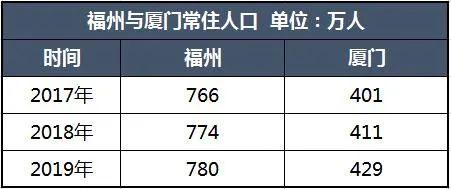 全面放松！福州、厦门也开始了……