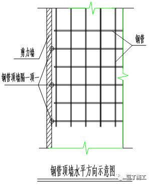 建筑梁、板、柱模板施工要点有哪些？质量控制要点有哪些？