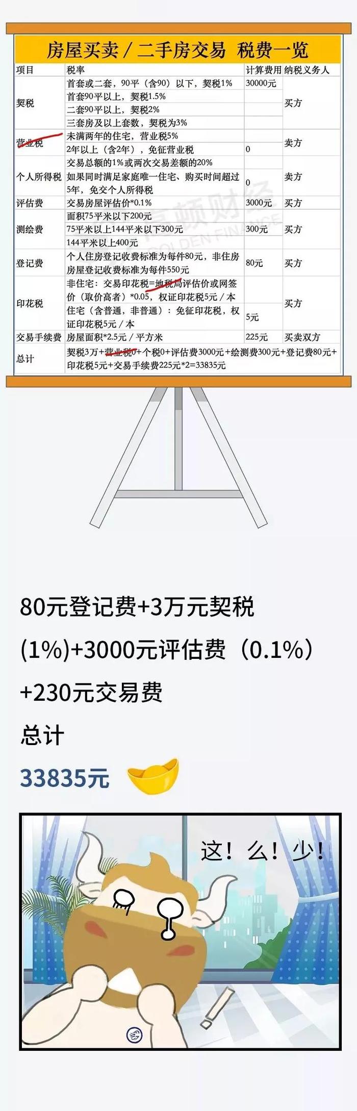 定了！这6种房产不再属于自己、子女无法继承！