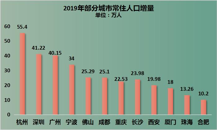 全面放松！福州、厦门也开始了……