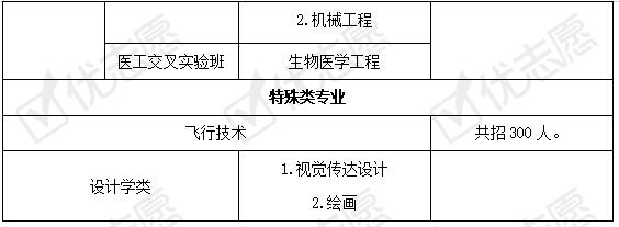 北京航空航天大学近三年招生计划下降！附2020招生政策详细解读