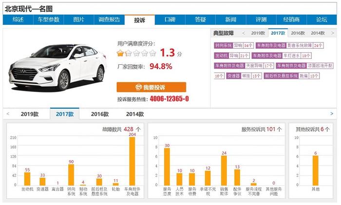 名图中控屏故障不断 同一问题北京现代多款车型均出现