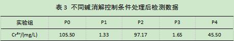 残留还原剂存在条件下土壤Cr(Ⅵ)检测结果假阴性情况浅析