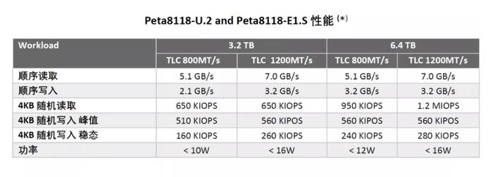 一村资本伙伴鹏钛科技发布固态硬盘新产品