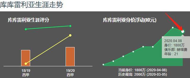 巴萨疯狂套现！官方：赫塔菲1000万欧元买断库库雷利亚