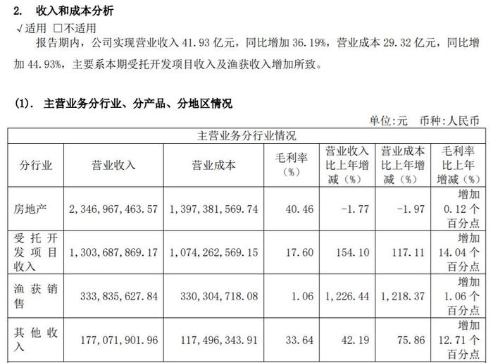 地产业务占营收比连降 格力地产为何收购珠海免税进军消费板块