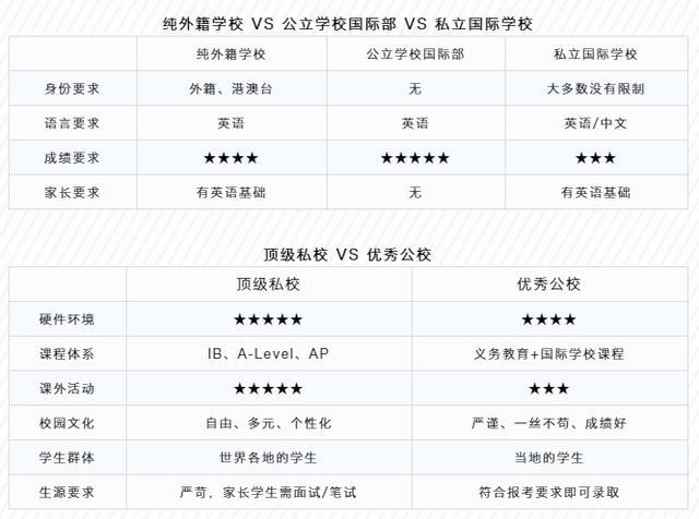 深圳中考厮杀惨烈 家长们还有哪些好的国际学校可以选择？