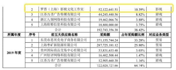 又一天价片酬女星曝光！一部剧狂揽1.09亿，投拍公司两年亏损21亿