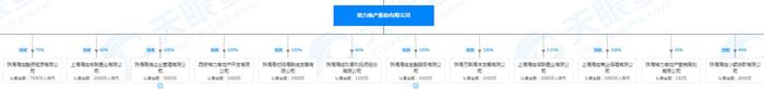 地产业务占营收比连降 格力地产为何收购珠海免税进军消费板块