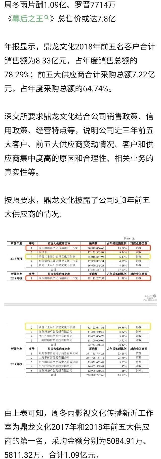 周冬雨1亿片酬不算什么，罗晋疑似收两份片酬，或成第二个范冰冰