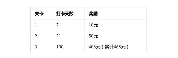 0元的咪咕Kindle首日打卡！谈谈体验：过程简单，资源有限