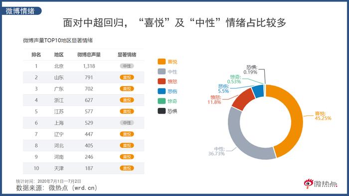 中超即将回归 被众人捧得这么高能否不让球迷失望？