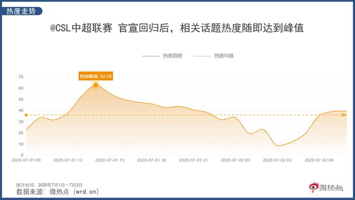 中超即将回归 被众人捧得这么高能否不让球迷失望？