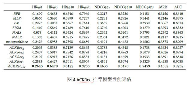 MOOC异构信息网络中基于图卷积网络的知识点推荐