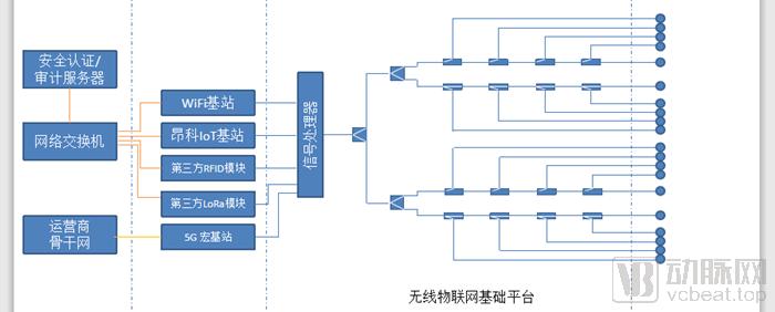 5G加持，昂科信息用物联网为中科大附一院建设五大智慧医疗服务