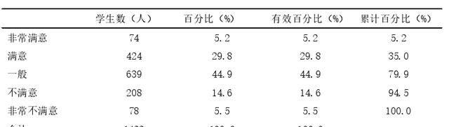 00后挑大学选专业面临3个矛盾，采取4个步骤，轻松搞定志愿填报