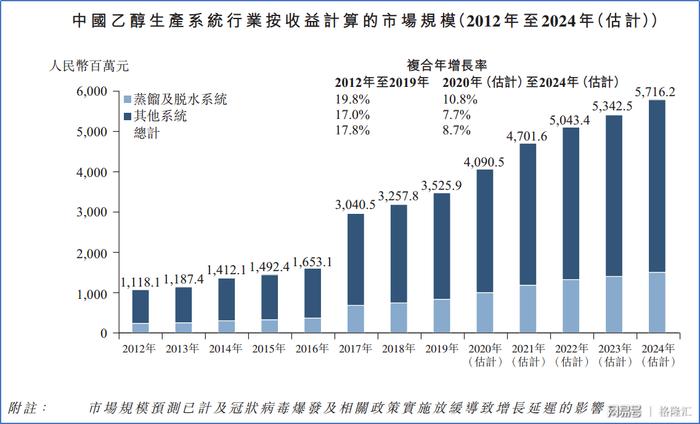 乙醇生产系统第一股中科天元在手订单充足支撑高增长