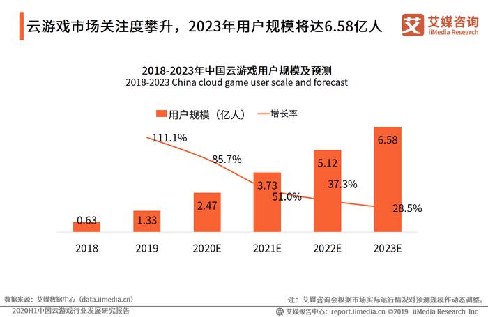 云游戏行业：三七互娱、世纪华通市值超900亿,千亿风口如何赶上