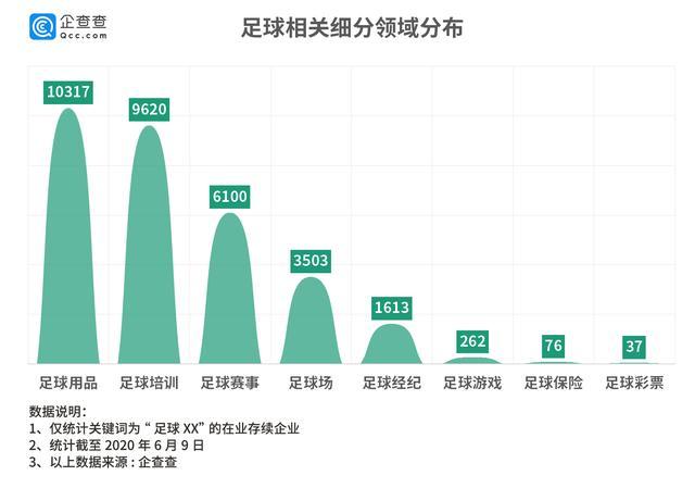 中超确定开赛日期！足球相关企业年均注册量近3500家