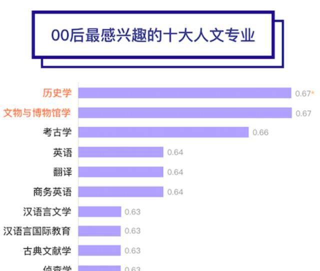 00后挑大学选专业面临3个矛盾，采取4个步骤，轻松搞定志愿填报