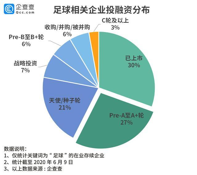 中超确定开赛日期！足球相关企业年均注册量近3500家